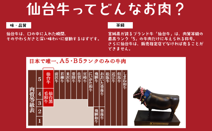 仙台牛ってどんなお肉?