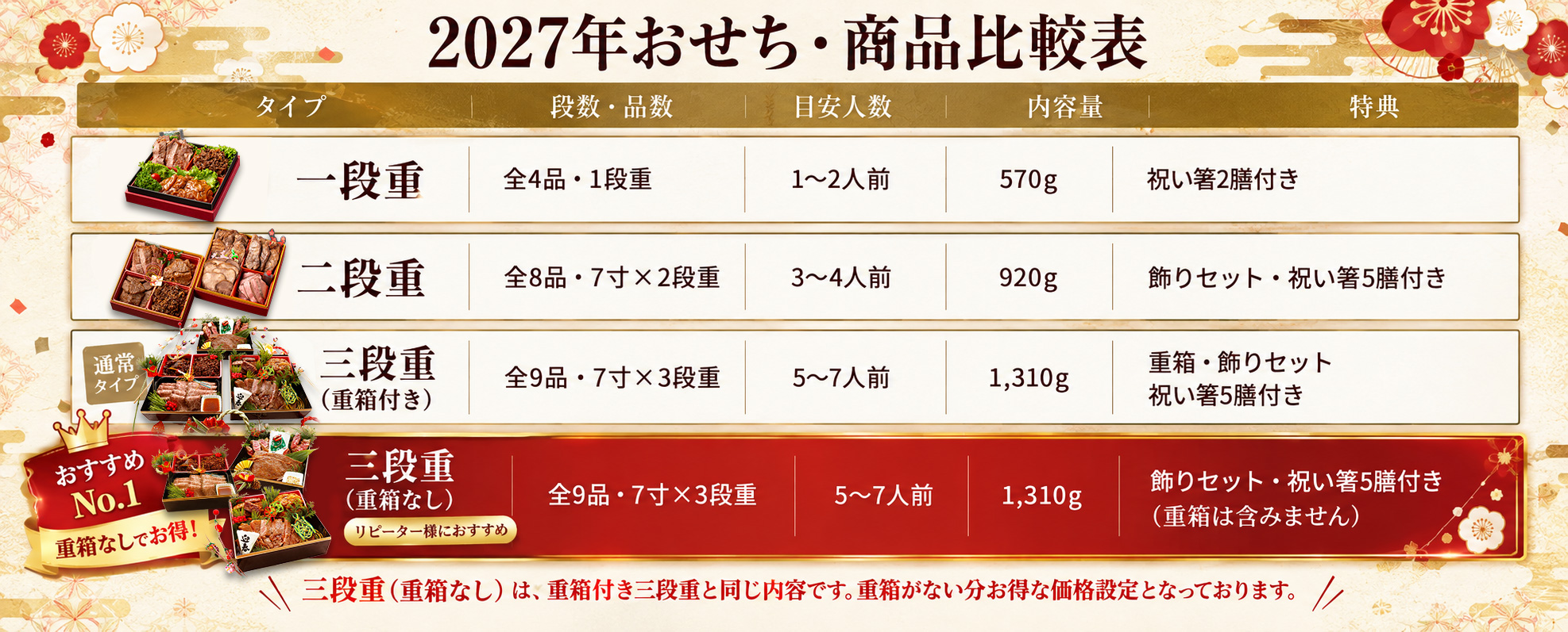 肉のいとうのお肉のおせち