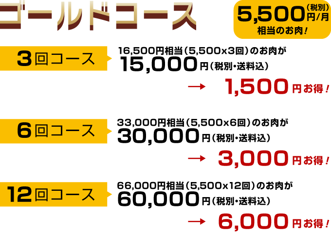 ゴールドコース 5,500円（税別・送料込）/月相当のお肉