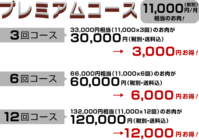 プレミアム 110,00円（税・送料込）/月相当のお肉