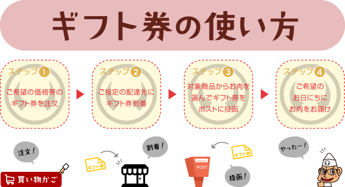 ギフト券の使い方