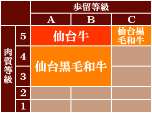 焼くだけ簡単！仙台牛・仙台黒毛和牛味付カルビ