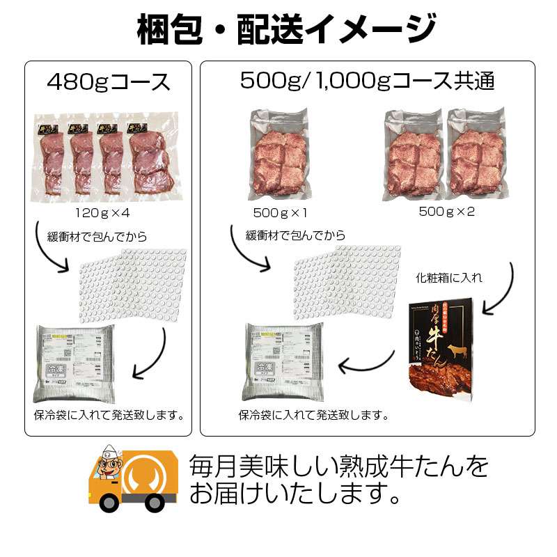 お肉の定期便 肉厚牛たん 配送イメージ