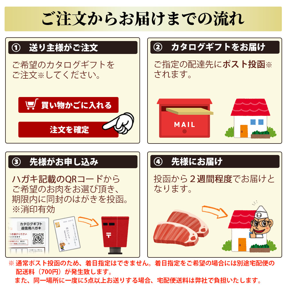 肉のいとうギフト券の内容