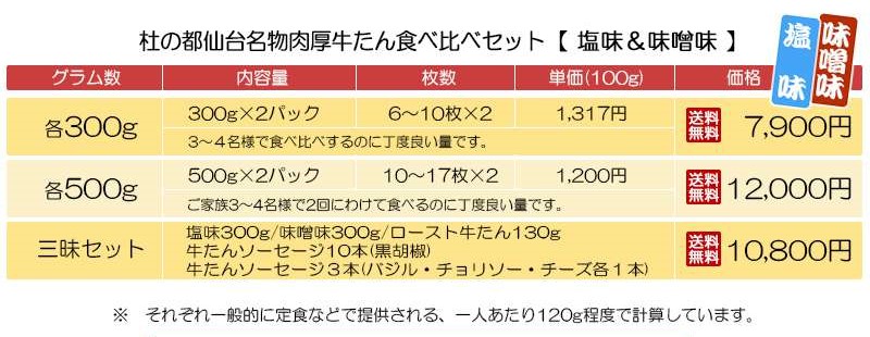 牛たん食べ比べセット価格表