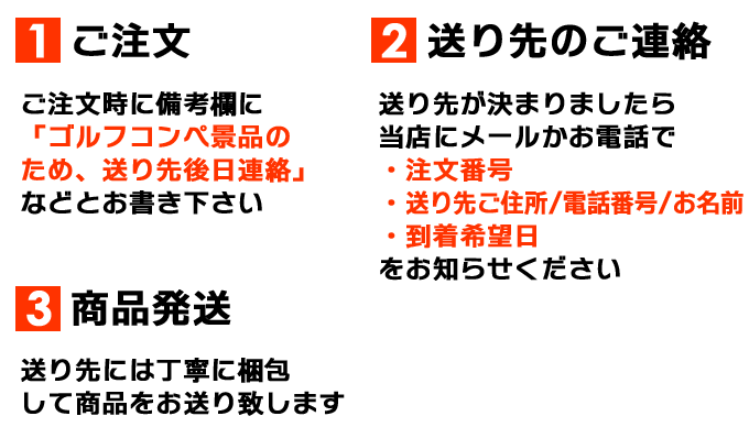 (1)ご注文(2)送り先のご連絡(3)商品発送