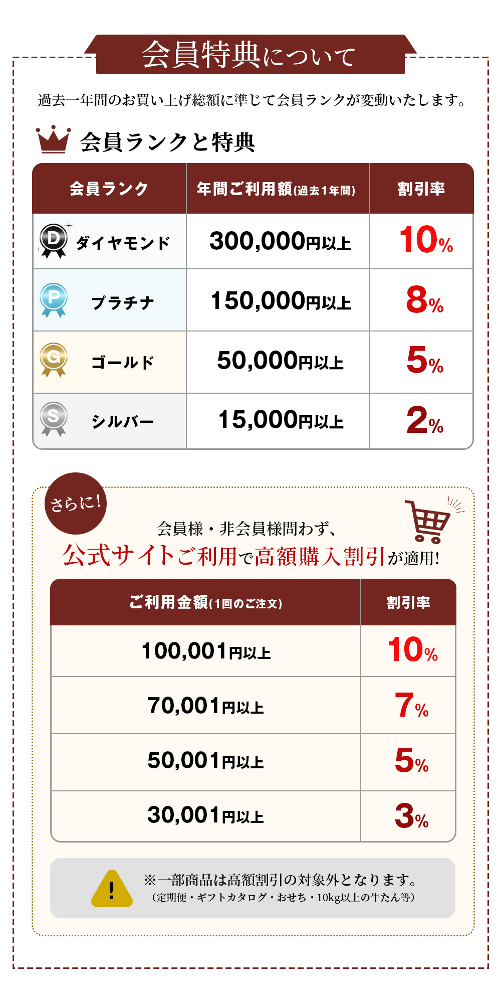 会員特典３