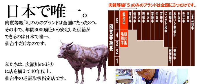 日本で唯一、肉質等級が５の牛を年間4000頭以上という安定した供給量で供給できるのは日本で仙台牛だけです。