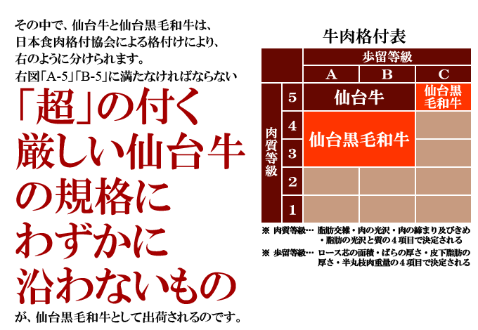 仙台黒毛和牛　サーロインステーキ