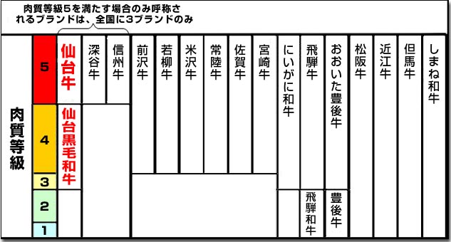 食肉の格付